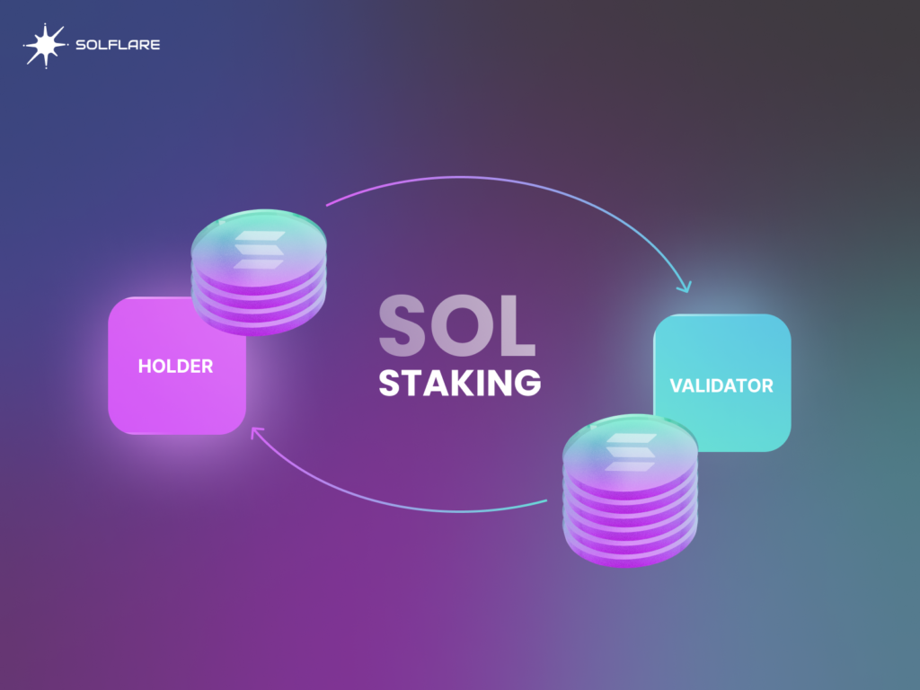 What is SOL Staking?