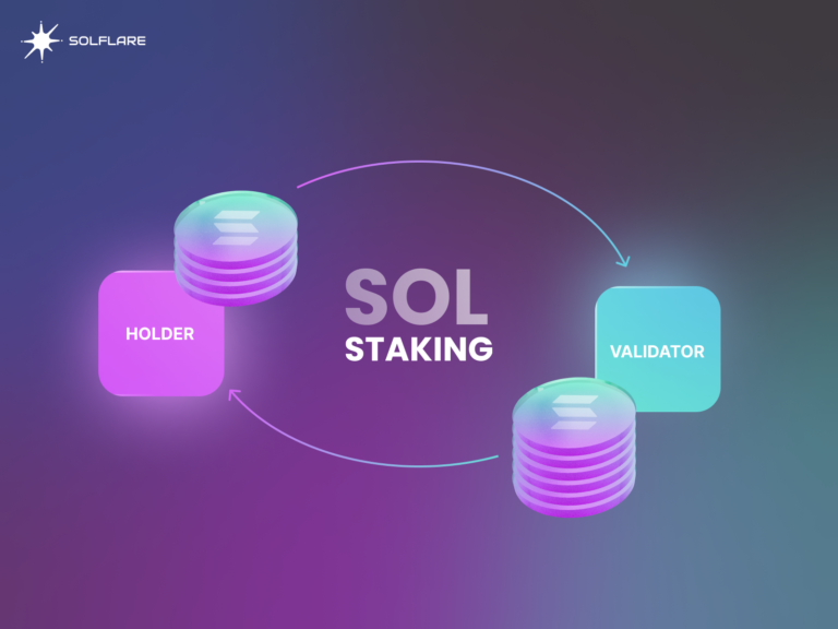 Sol Staking Rate